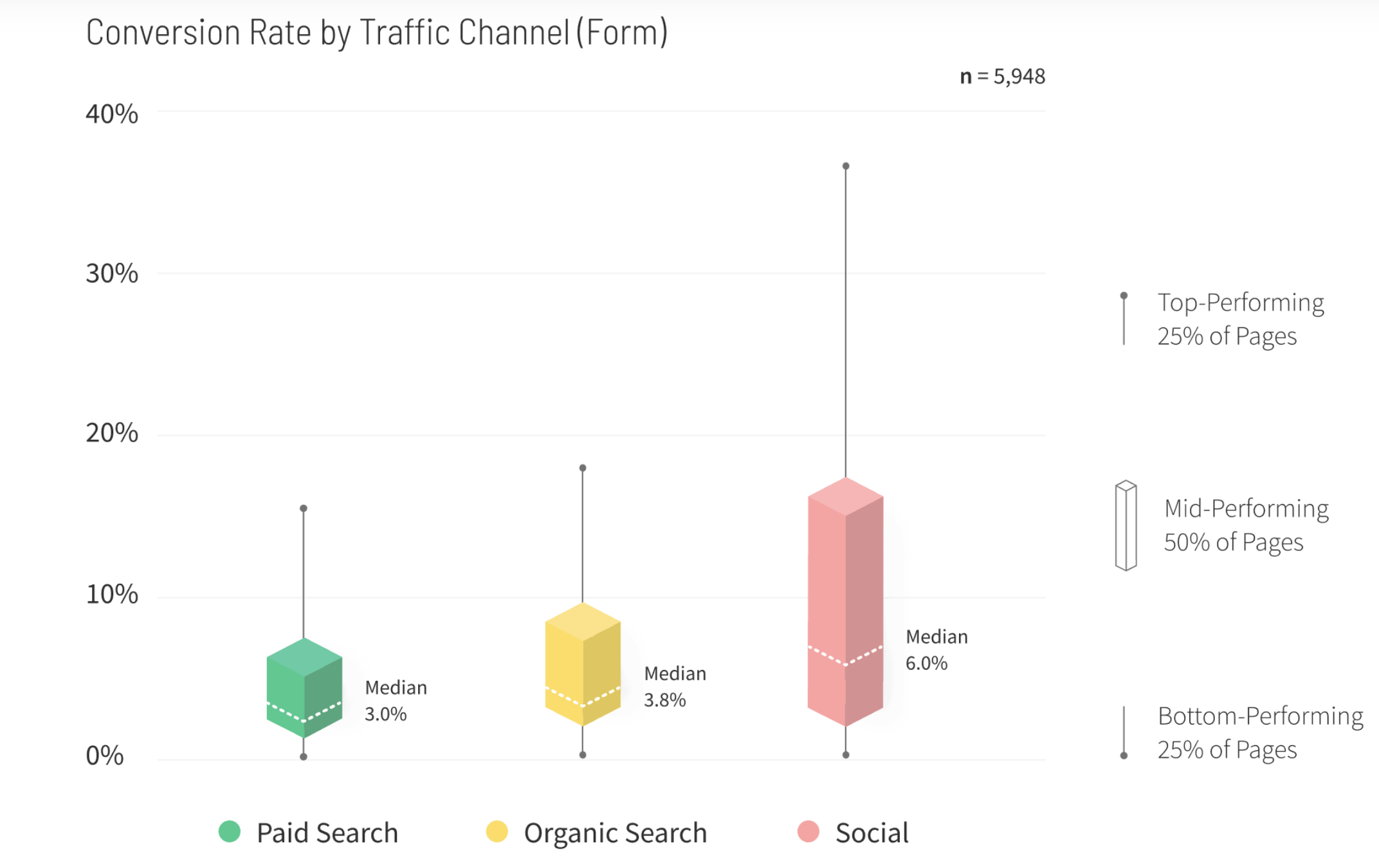 PPC conversion rate by channel screenshot